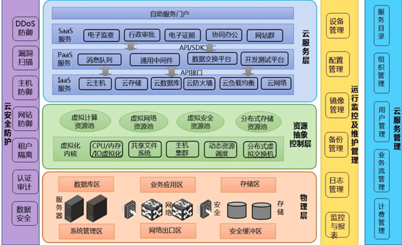 厦门出入境检验检疫局国际旅行卫生保健中心，为您保驾护航